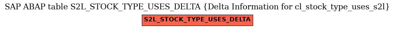 E-R Diagram for table S2L_STOCK_TYPE_USES_DELTA (Delta Information for cl_stock_type_uses_s2l)