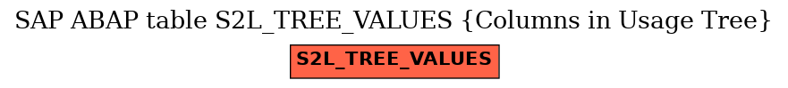 E-R Diagram for table S2L_TREE_VALUES (Columns in Usage Tree)