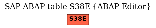 E-R Diagram for table S38E (ABAP Editor)