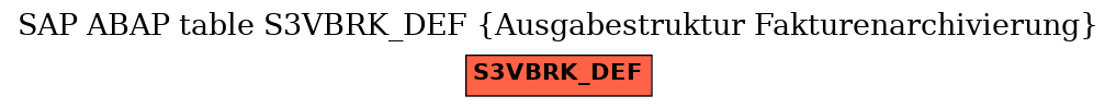 E-R Diagram for table S3VBRK_DEF (Ausgabestruktur Fakturenarchivierung)