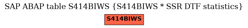 E-R Diagram for table S414BIWS (S414BIWS * SSR DTF statistics)