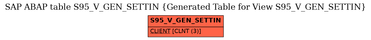 E-R Diagram for table S95_V_GEN_SETTIN (Generated Table for View S95_V_GEN_SETTIN)