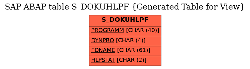 E-R Diagram for table S_DOKUHLPF (Generated Table for View)