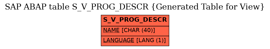 E-R Diagram for table S_V_PROG_DESCR (Generated Table for View)