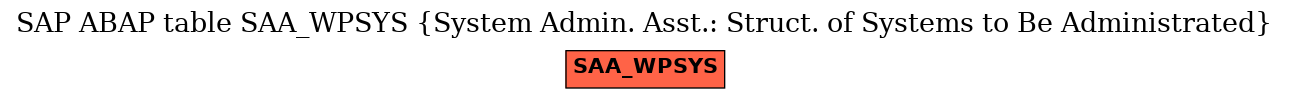 E-R Diagram for table SAA_WPSYS (System Admin. Asst.: Struct. of Systems to Be Administrated)