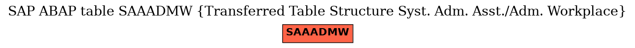 E-R Diagram for table SAAADMW (Transferred Table Structure Syst. Adm. Asst./Adm. Workplace)