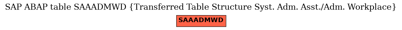 E-R Diagram for table SAAADMWD (Transferred Table Structure Syst. Adm. Asst./Adm. Workplace)