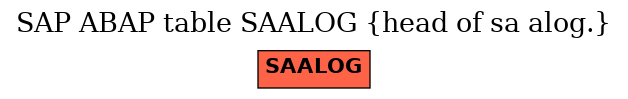 E-R Diagram for table SAALOG (head of sa alog.)