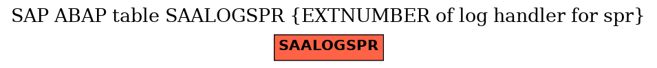 E-R Diagram for table SAALOGSPR (EXTNUMBER of log handler for spr)