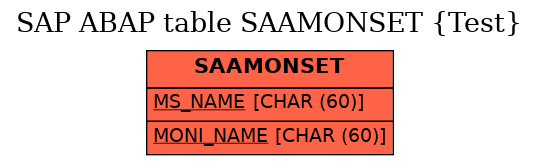 E-R Diagram for table SAAMONSET (Test)