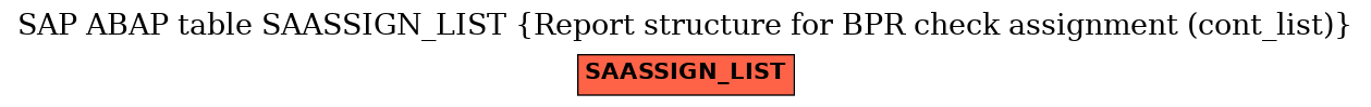 E-R Diagram for table SAASSIGN_LIST (Report structure for BPR check assignment (cont_list))