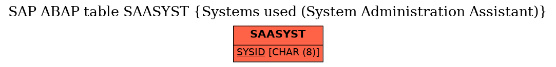 E-R Diagram for table SAASYST (Systems used (System Administration Assistant))