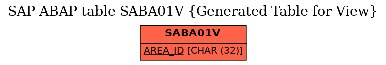 E-R Diagram for table SABA01V (Generated Table for View)