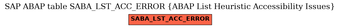 E-R Diagram for table SABA_LST_ACC_ERROR (ABAP List Heuristic Accessibility Issues)