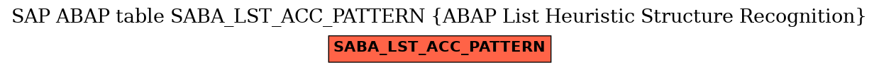 E-R Diagram for table SABA_LST_ACC_PATTERN (ABAP List Heuristic Structure Recognition)