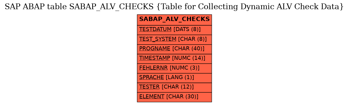 E-R Diagram for table SABAP_ALV_CHECKS (Table for Collecting Dynamic ALV Check Data)