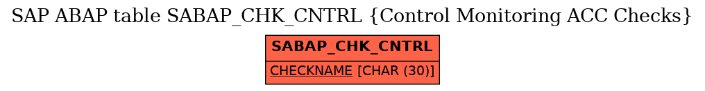 E-R Diagram for table SABAP_CHK_CNTRL (Control Monitoring ACC Checks)