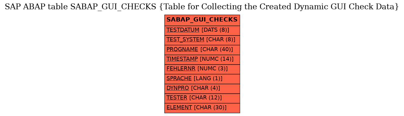 E-R Diagram for table SABAP_GUI_CHECKS (Table for Collecting the Created Dynamic GUI Check Data)