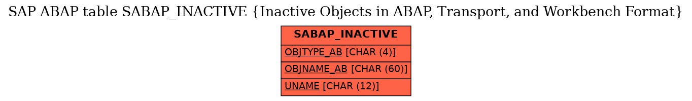 E-R Diagram for table SABAP_INACTIVE (Inactive Objects in ABAP, Transport, and Workbench Format)