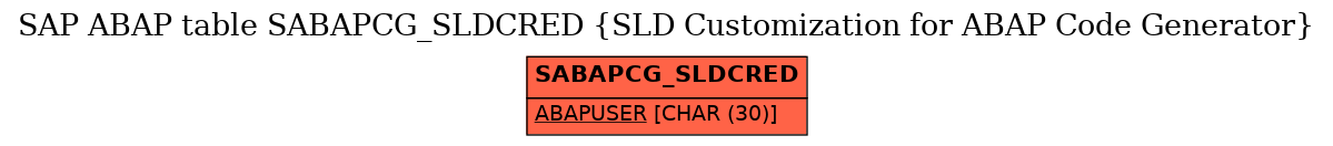 E-R Diagram for table SABAPCG_SLDCRED (SLD Customization for ABAP Code Generator)