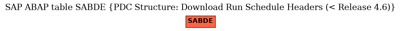 E-R Diagram for table SABDE (PDC Structure: Download Run Schedule Headers (< Release 4.6))