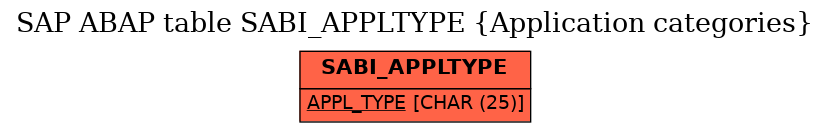 E-R Diagram for table SABI_APPLTYPE (Application categories)