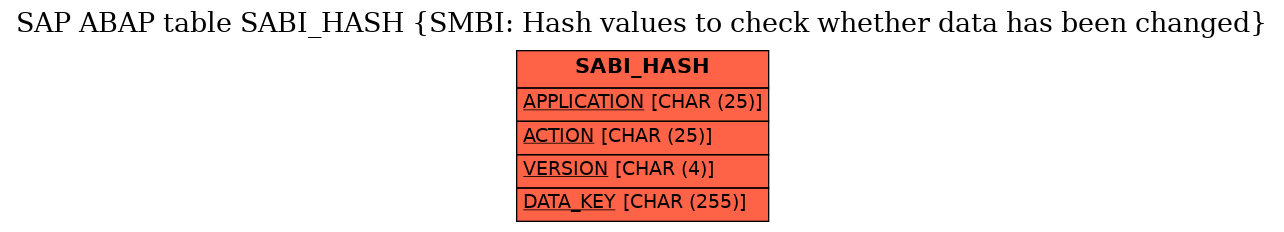 E-R Diagram for table SABI_HASH (SMBI: Hash values to check whether data has been changed)