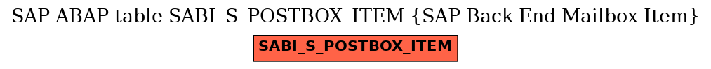E-R Diagram for table SABI_S_POSTBOX_ITEM (SAP Back End Mailbox Item)
