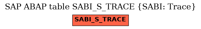 E-R Diagram for table SABI_S_TRACE (SABI: Trace)