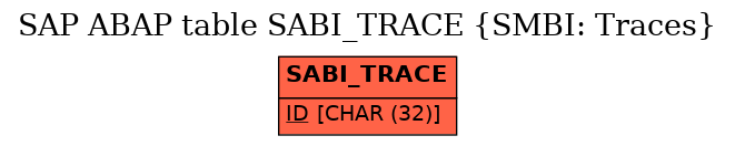 E-R Diagram for table SABI_TRACE (SMBI: Traces)