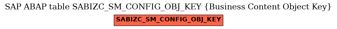 E-R Diagram for table SABIZC_SM_CONFIG_OBJ_KEY (Business Content Object Key)
