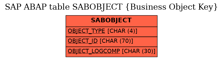 E-R Diagram for table SABOBJECT (Business Object Key)