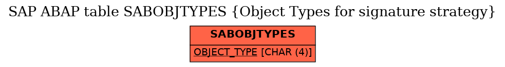 E-R Diagram for table SABOBJTYPES (Object Types for signature strategy)