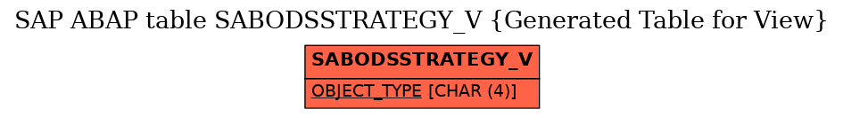 E-R Diagram for table SABODSSTRATEGY_V (Generated Table for View)