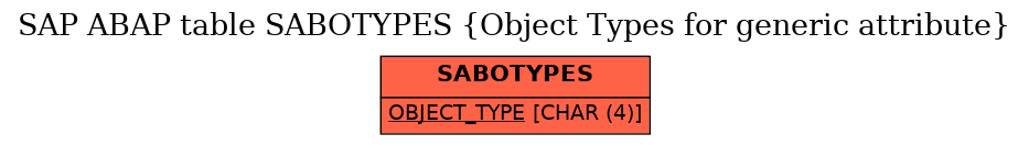 E-R Diagram for table SABOTYPES (Object Types for generic attribute)