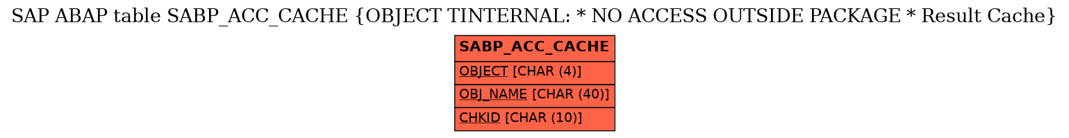 E-R Diagram for table SABP_ACC_CACHE (OBJECT TINTERNAL: * NO ACCESS OUTSIDE PACKAGE * Result Cache)