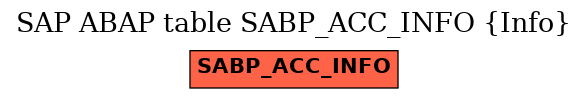 E-R Diagram for table SABP_ACC_INFO (Info)