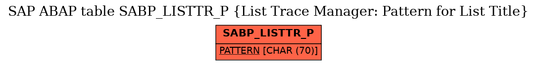 E-R Diagram for table SABP_LISTTR_P (List Trace Manager: Pattern for List Title)