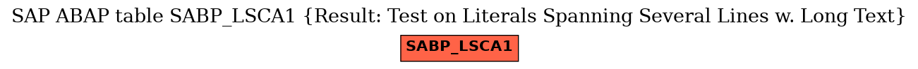 E-R Diagram for table SABP_LSCA1 (Result: Test on Literals Spanning Several Lines w. Long Text)