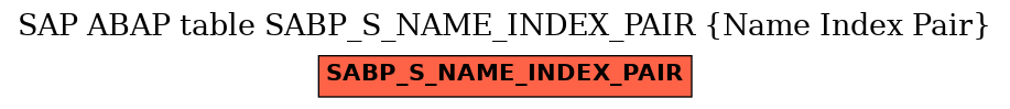 E-R Diagram for table SABP_S_NAME_INDEX_PAIR (Name Index Pair)