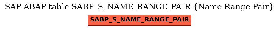E-R Diagram for table SABP_S_NAME_RANGE_PAIR (Name Range Pair)