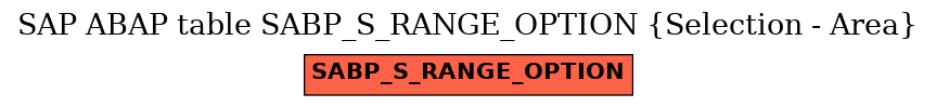 E-R Diagram for table SABP_S_RANGE_OPTION (Selection - Area)