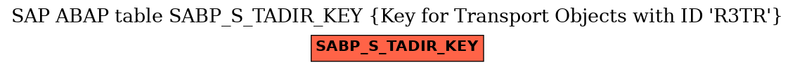 E-R Diagram for table SABP_S_TADIR_KEY (Key for Transport Objects with ID 