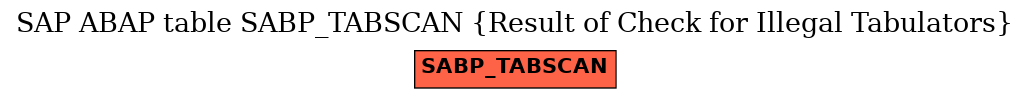 E-R Diagram for table SABP_TABSCAN (Result of Check for Illegal Tabulators)