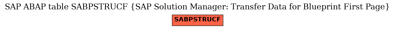 E-R Diagram for table SABPSTRUCF (SAP Solution Manager: Transfer Data for Blueprint First Page)