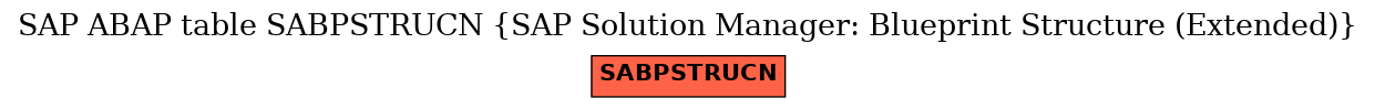 E-R Diagram for table SABPSTRUCN (SAP Solution Manager: Blueprint Structure (Extended))