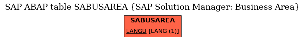 E-R Diagram for table SABUSAREA (SAP Solution Manager: Business Area)