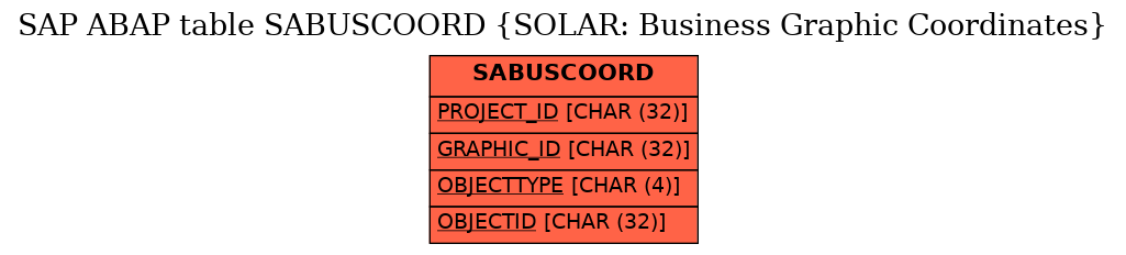 E-R Diagram for table SABUSCOORD (SOLAR: Business Graphic Coordinates)