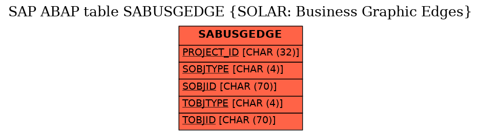 E-R Diagram for table SABUSGEDGE (SOLAR: Business Graphic Edges)