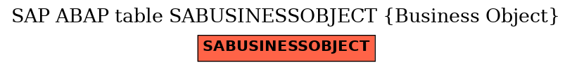 E-R Diagram for table SABUSINESSOBJECT (Business Object)